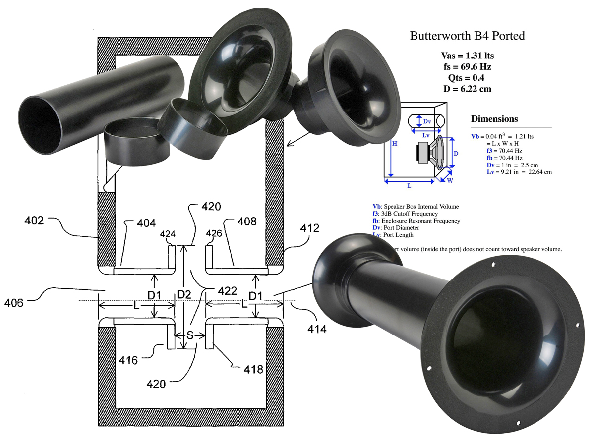 How Good Is Your Port audioXpress