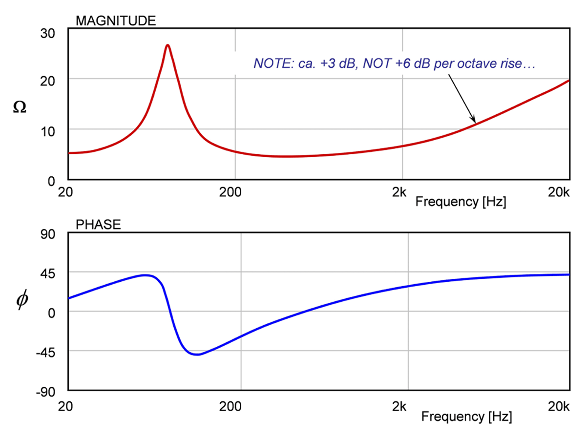 Voice Coil Lab Notes: Improved Zobel Network | audioXpress