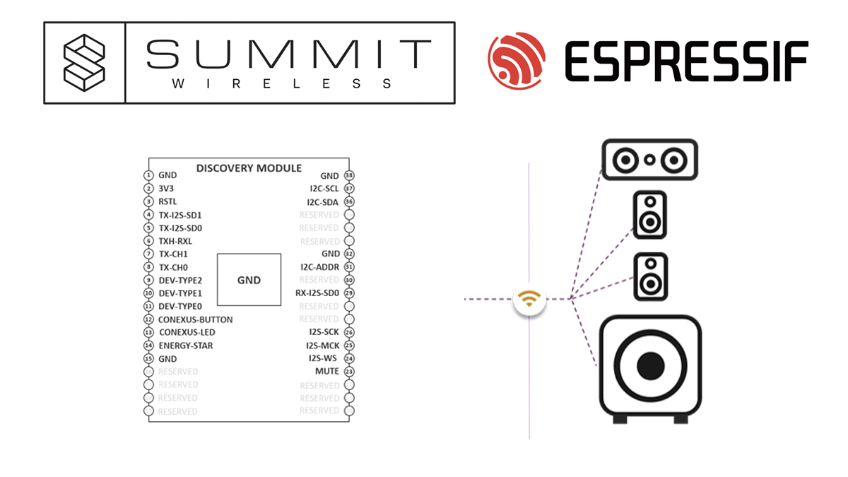 Summit Wireless Demonstrates New Low-Cost Wireless Audio Module at CES ...