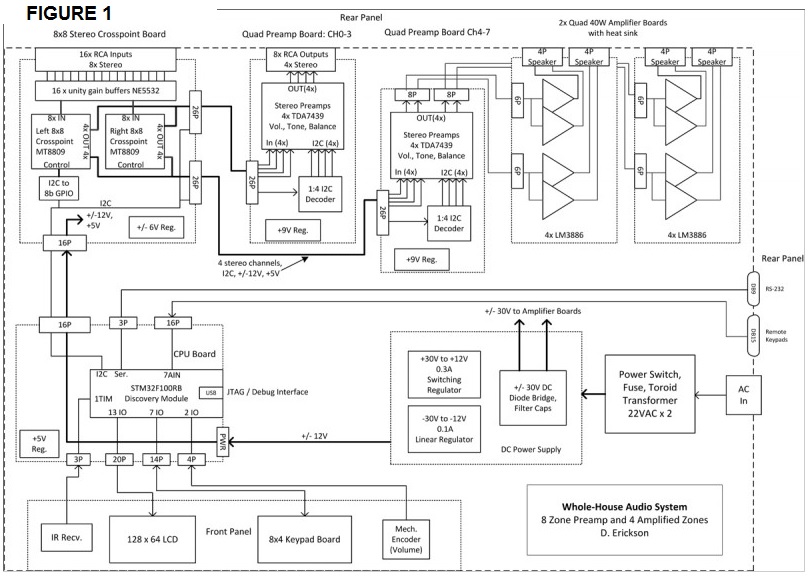 DIY MultiZone Home Audio System audioXpress