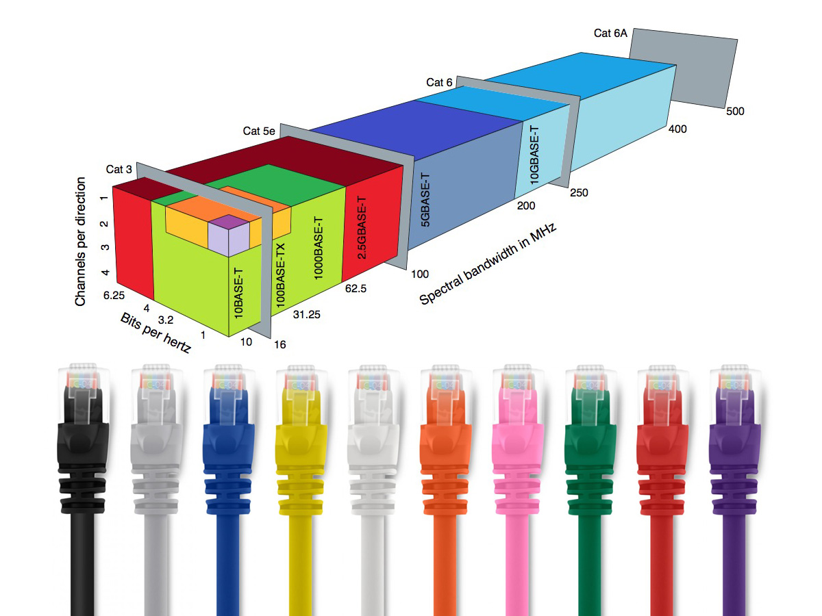 Jaką Przepływność Definiuje Standard Sieci Ethernet Ieee 802 3 Z Newly Ratified IEEE 802.3bz Standard Allows 5-Gigabit Ethernet of