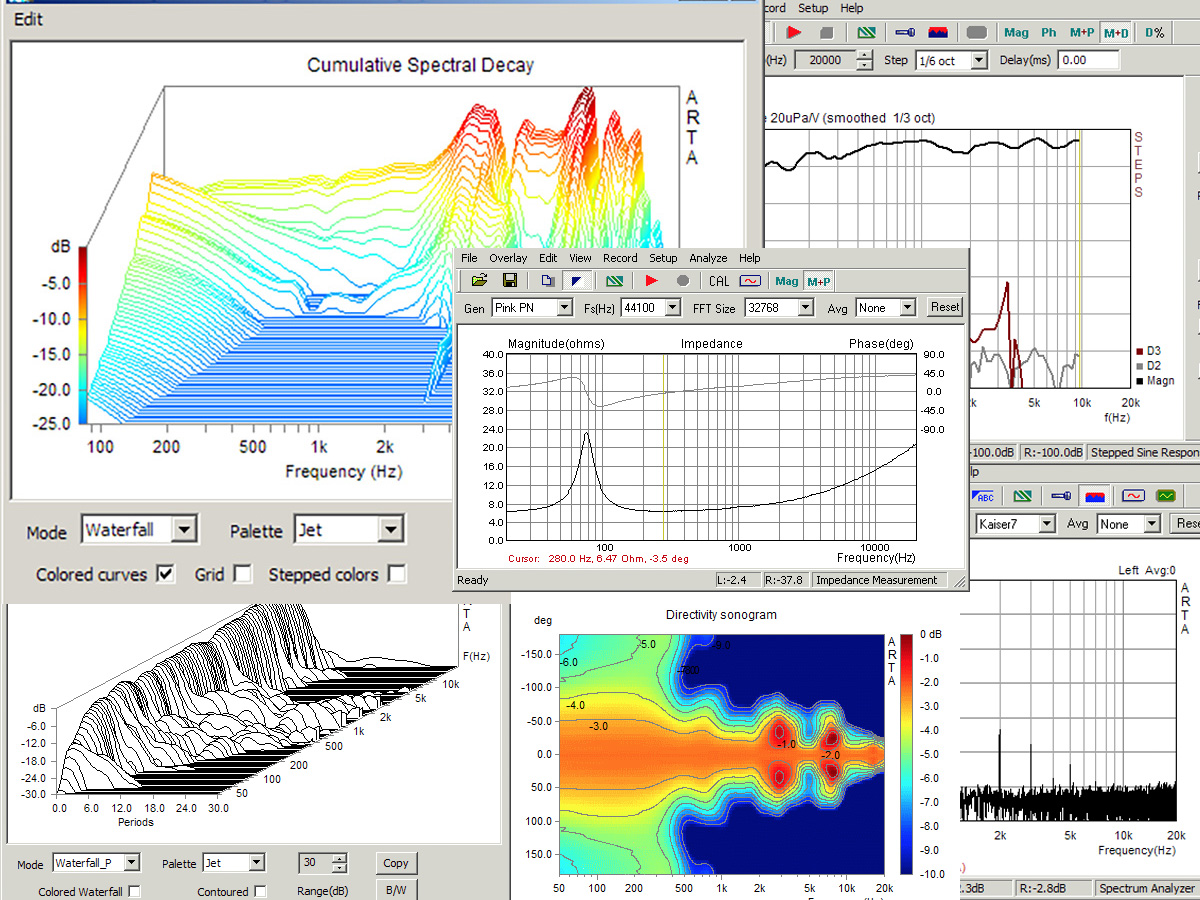 VC Spotlight ARTA Audio Measurement and Analysis Software audioXpress