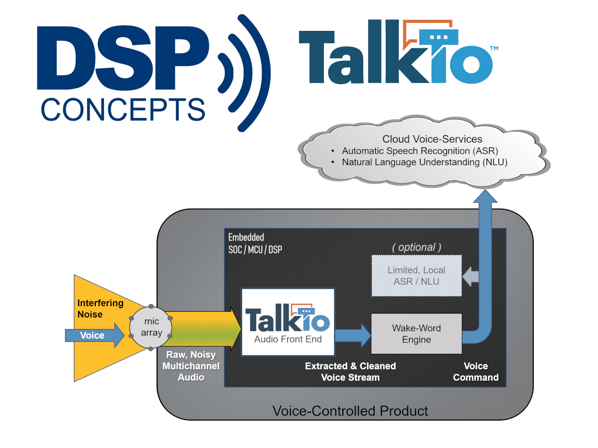 acoustic echo cancellation software developer acoustic echo cancellation software developer