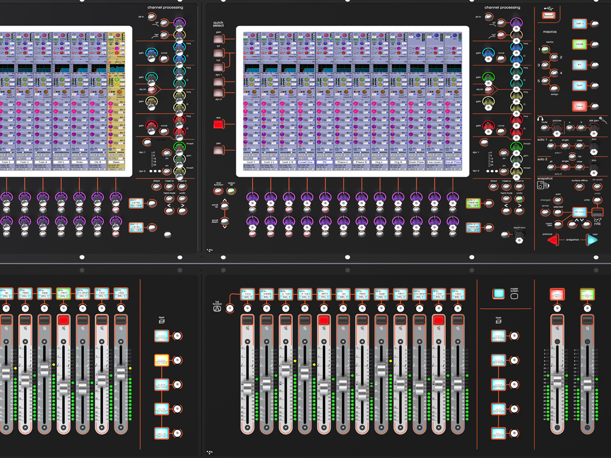 New Research on Professional Mixer Consoles Forecasts Market to be