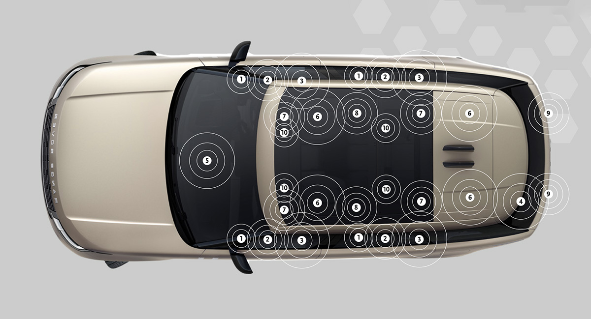 Meridian Audio Signals 10 Years of Partnership With Range Rover