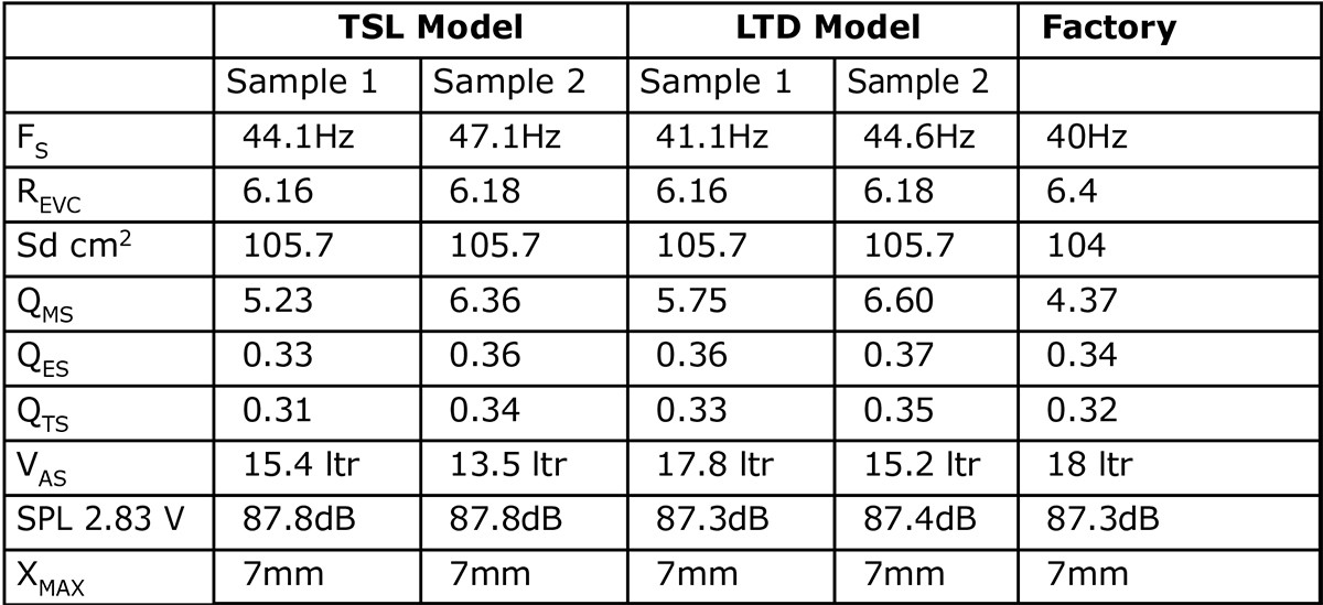 Table1-SEAS-W16NX005-midbass-woofer.jpg