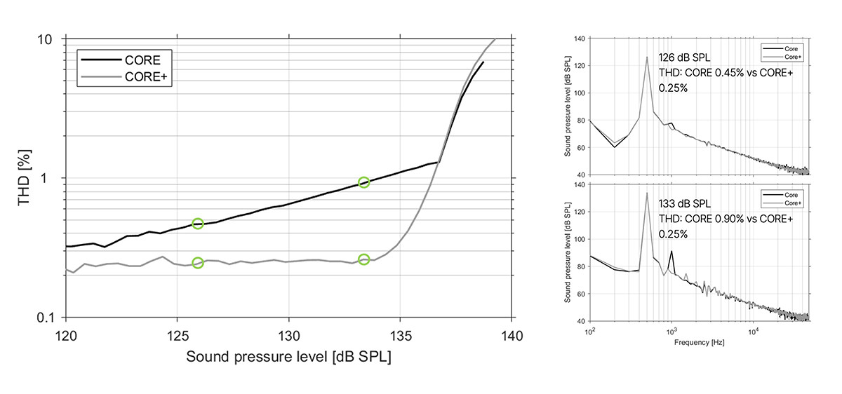 BrixenTorrasRosell-COREPlusDPA_Fig_09