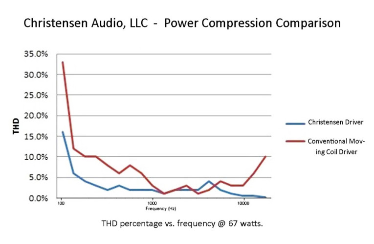 onda lossless audio compressor 3.5