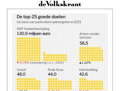 "Slordig onderzoek, verwarrende conclusies"