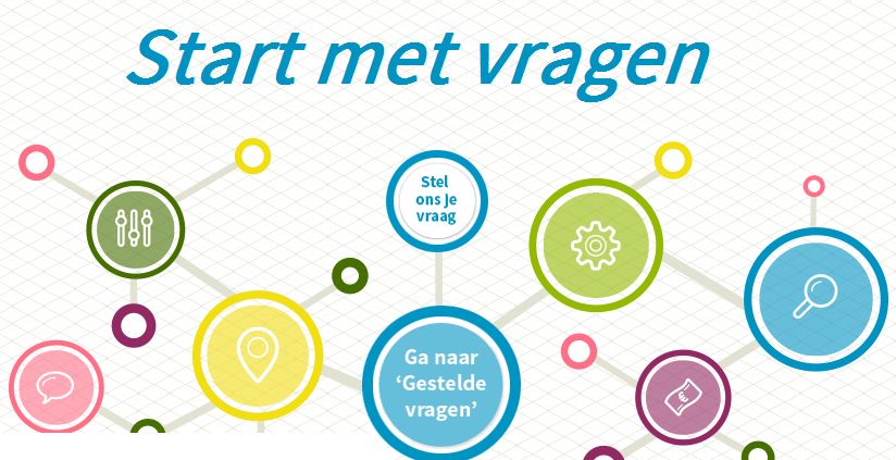 Start Foundation komt met interactief online jaarverslag