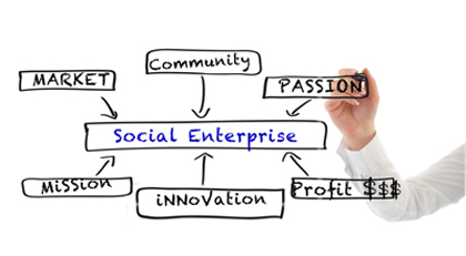 Symposium Scaling Social Business in East Africa