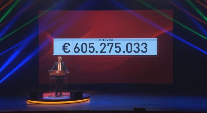 Ruim 300 miljoen euro uitgereikt tijdens Goed Geld Gala