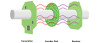 Superior Encoder Technology Addresses the Uncompromising Industrial Landscape