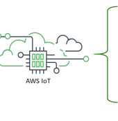 AWS for Arduino and Co. (2)