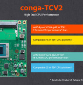 AMD V2000 modules deliver best performance per euro