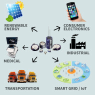 Supercap Applications