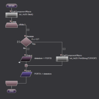 Flowcode 8 – Visual programming for PIC, Arduino and ARM | Elektor Magazine
