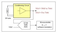 RTD precision conditioning circuit with full scale adjustment