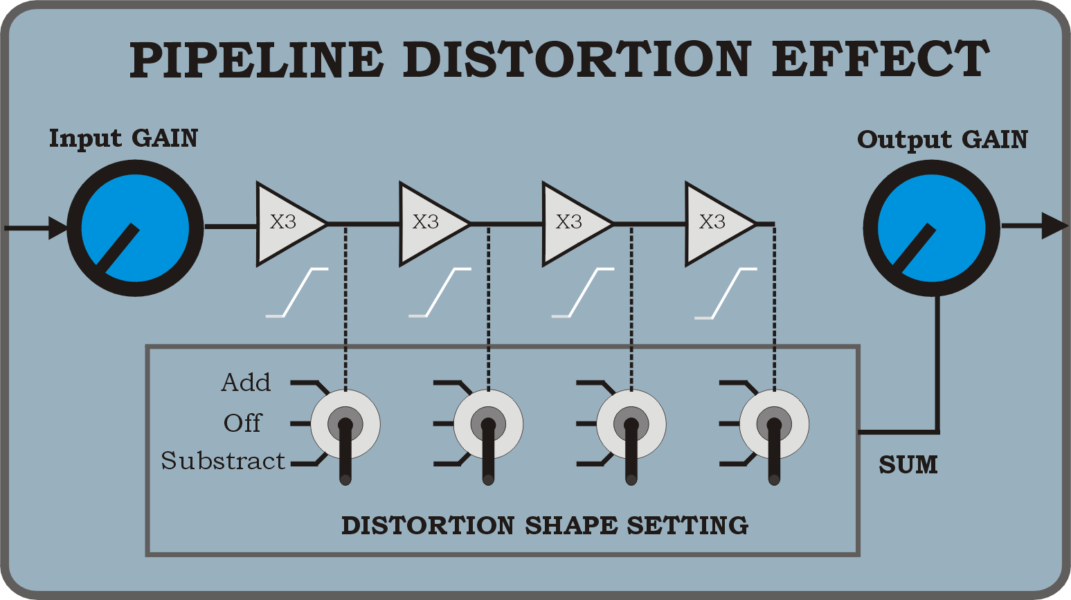 Analog audio effect: Pipeline Distortion