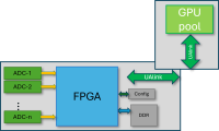 UALink: A New Opportunity for FPGA Data Acquisition?