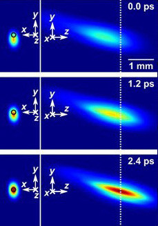 Echtzeit-Aufnahmen eines Femtosekunden-Laserpulses bei 2,5 Tfps. Bild: Liang, Zhu & Wang.