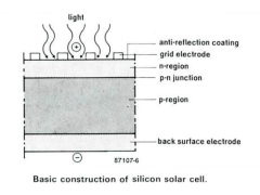solar cell construction.png