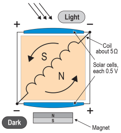 Elektor Mendocino motor - principle : Two cells are connected in series 