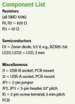 Project component list