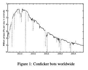 conficker_dataset