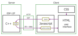 Elektor-TV-WiFi-Thermostat-Four-programming-languages