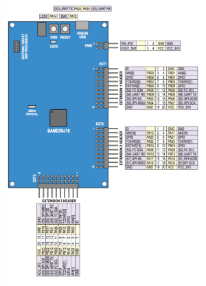 Atmel SAMD20