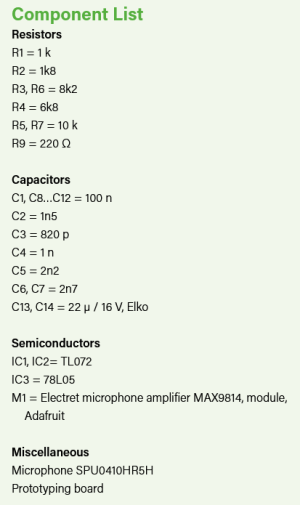 Parking sensor components