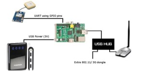 NSA-inspired Airborne DIY WiFi Sniffer
