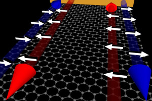 Graphene could be good for Quantum Computing