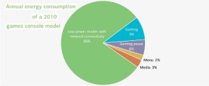 The Hidden Energy Cost of Networked Devices