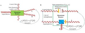 Toward A Quantum Internet: World’s First Quantum Router