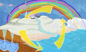 The Real Story of Water