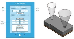 Ultra-fast distance sensor