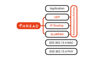 The Thread network stack