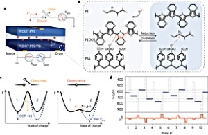 Super building block for artificial brain