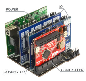 Simple modular system for Raspberry Pi and others
