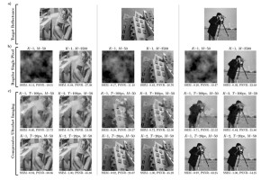 Fast single-pixel camera