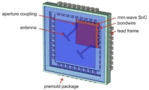 On-chip radar up to 122 GHz
