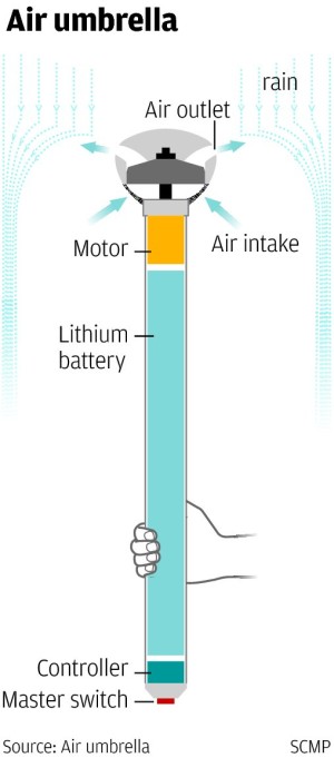 The Air Umbrella - dont leave home without it