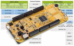 New development platform for automotive electronic control units