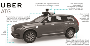 Image: Uber