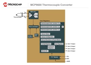 The MCP9600 connects directly to 8 common types of thermocouple