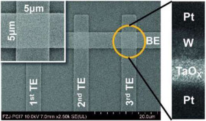 Resistive memory not only stores data, it can process it too