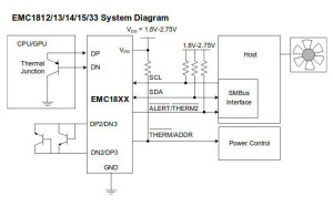 5-sensor temperature-supervisor chip runs at 1.8 V