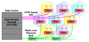 Server Based Solutions for Self-Organizing Networks